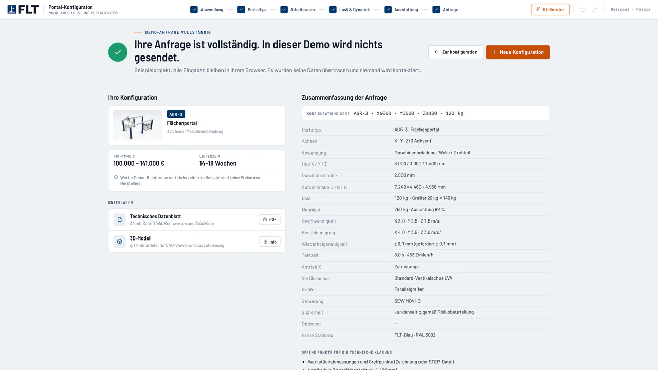 Abschluss der Demo-Anfrage: Zusammenfassung mit Parametern, Konfigurations-Code, Richtpreis als Demo-Wert und offenen Fragen, ohne Versand.